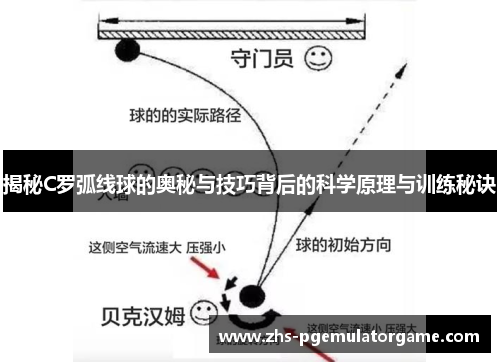 揭秘C罗弧线球的奥秘与技巧背后的科学原理与训练秘诀 揭秘C罗弧线球的奥秘与技巧背后的科学原理与训练秘诀