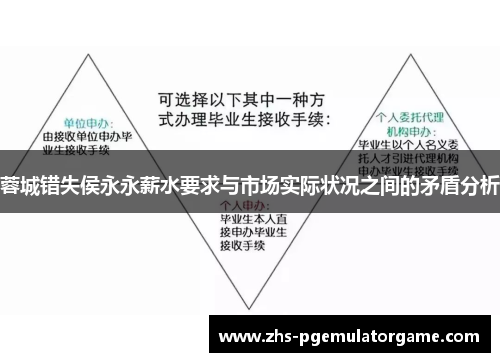 蓉城错失侯永永薪水要求与市场实际状况之间的矛盾分析
