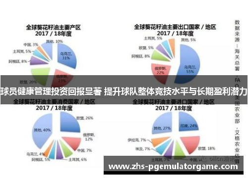 球员健康管理投资回报显著 提升球队整体竞技水平与长期盈利潜力